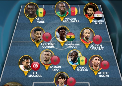 Afrikada 2022-ci ilin simvolik komandası açıqlanıb